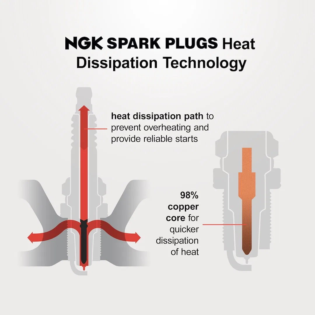 97968 – NGK Spark Plug, ILZKBR7B8G OE Replacement Resistor Copper Core Electrode/ Iridium Tip Flat S - view 3
